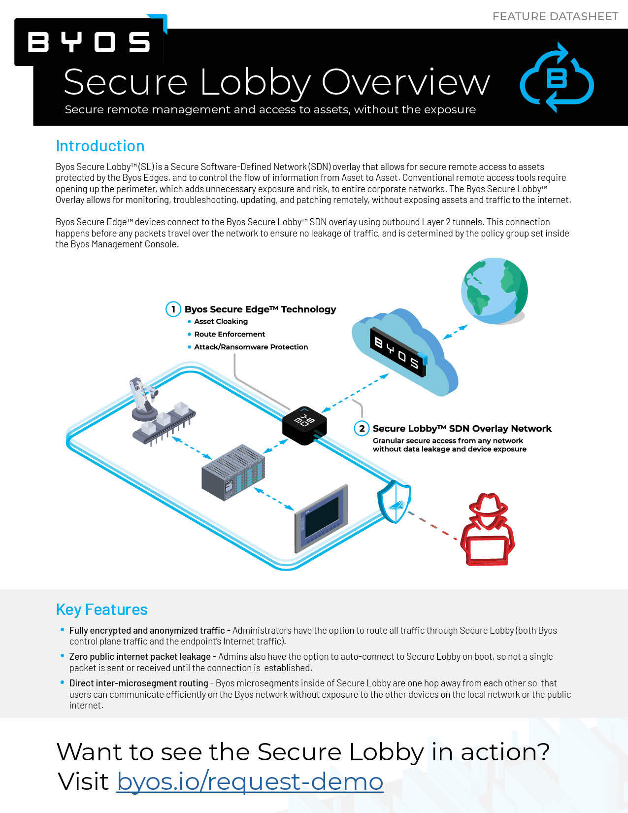 Secure Lobby Feature Datasheet