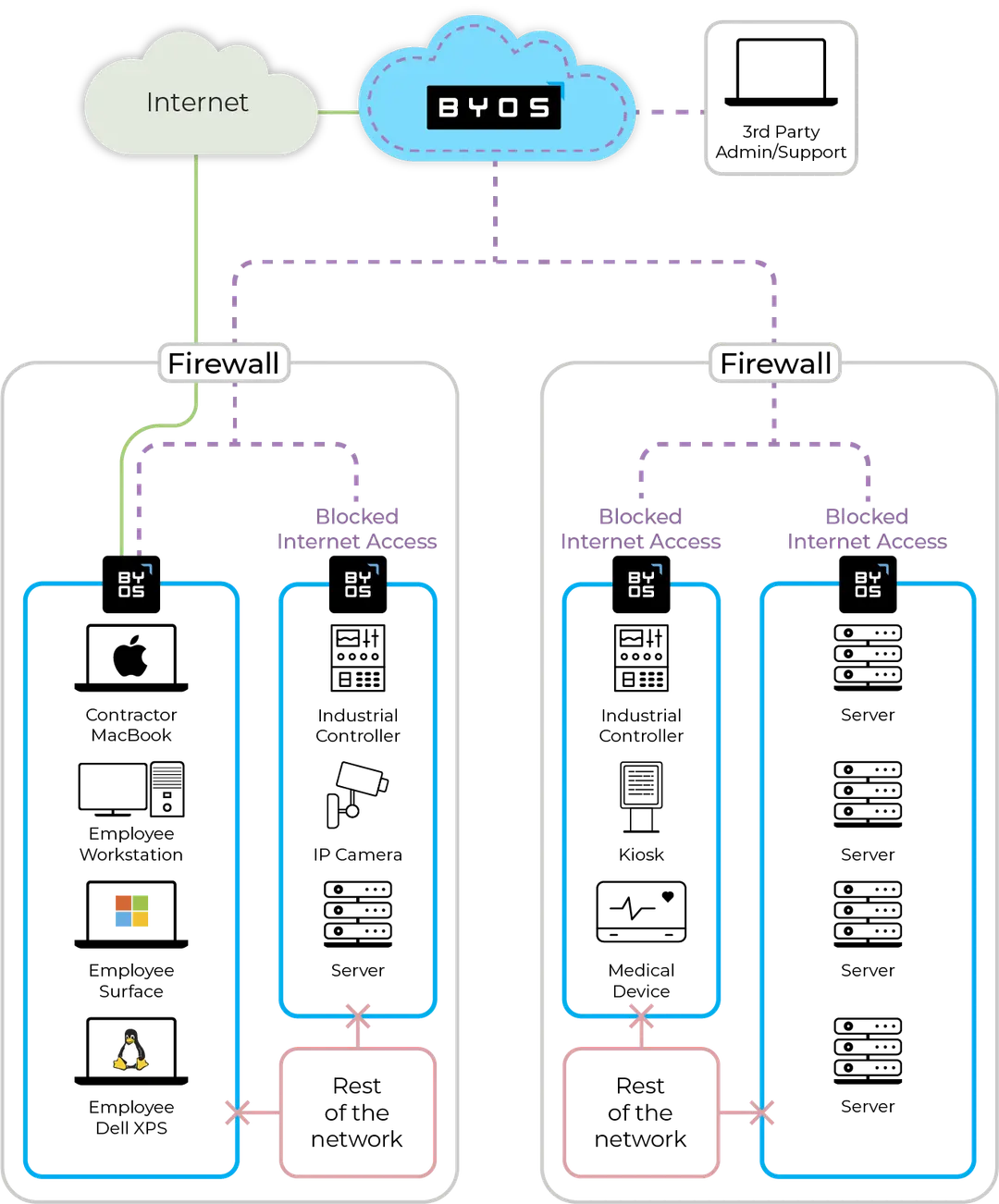 Critical Infrastructure