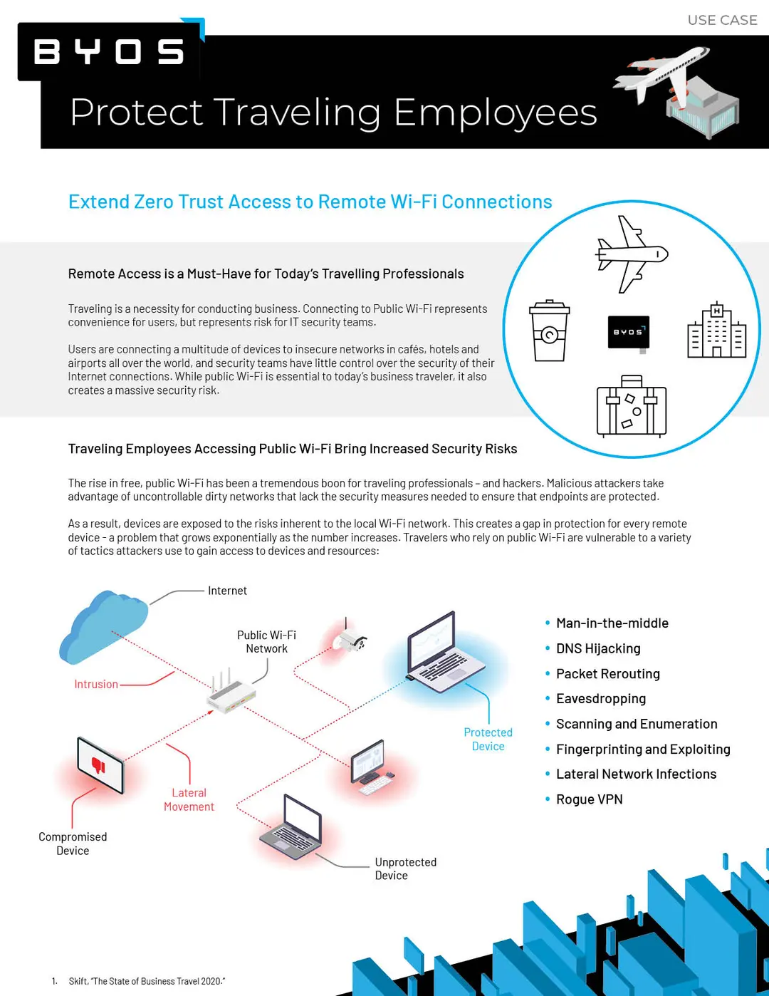 Travelling Employee thumbnail